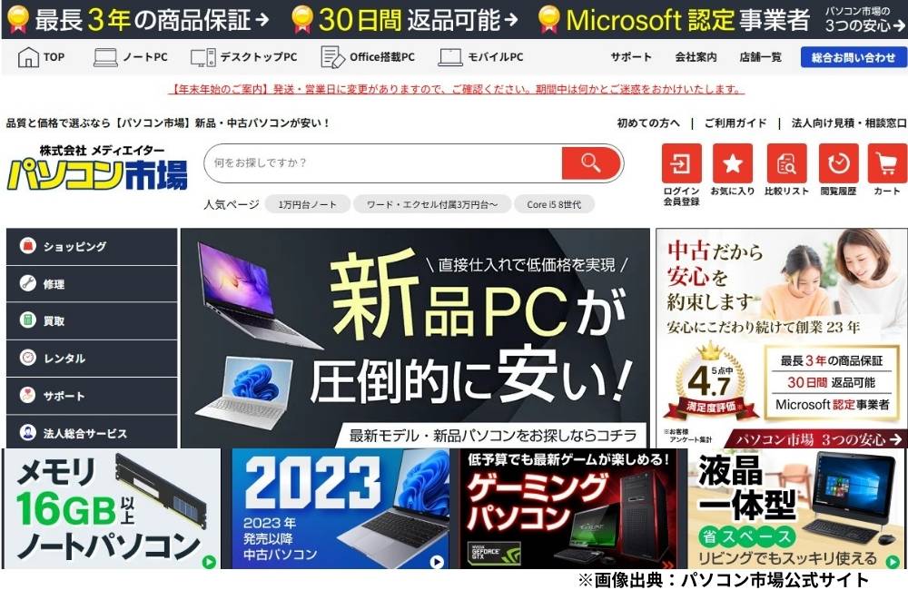 パソコン市場の公式サイトトップ画面。最長3年の商品保証や30日間返品可能といった手厚いサポート体制、満足度4.7という高評価、さらに「新品PCが圧倒的に安い」というキャッチコピーとともに、16GBメモリ搭載ノートPCなどの豊富なラインナップを紹介している画像。